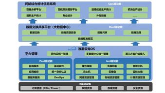 智慧之翼 云海助力 浪潮護航中國民航在云端的騰飛之旅